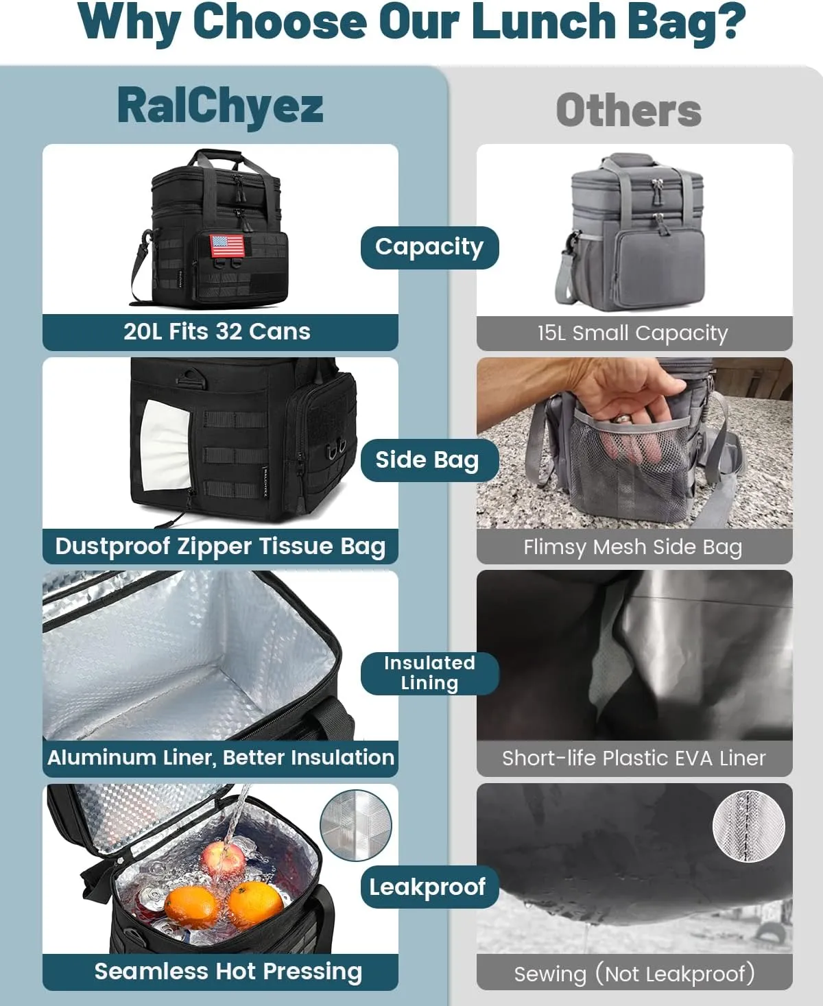 RalChyez Tactical Lunch Bag, 20L Large Heavy Duty Double Deck Insulated Lunch Box Leakproof Expandable Tote Cooler with Shoulder Strap for Adult Men Women Work Fishing Picnic Travel Black