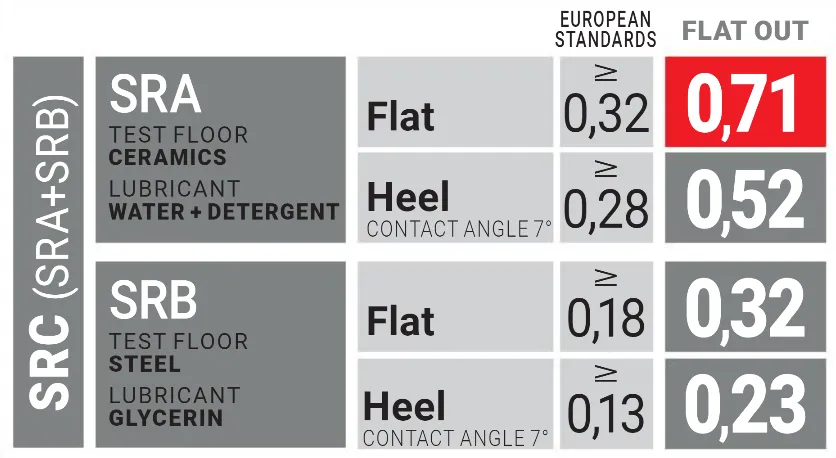 U-Power Alain S1P SRC Safety Shoe Flat-Out UF20146